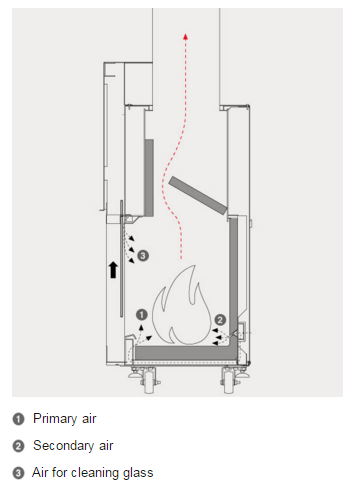 TC FORMA 75 SX/DX Wood Fireplace Corner