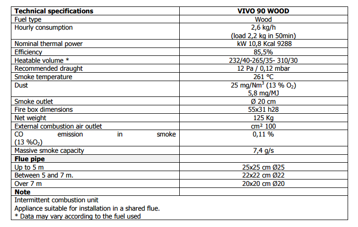 VIVO Wood Fireplace 90 Lateral
