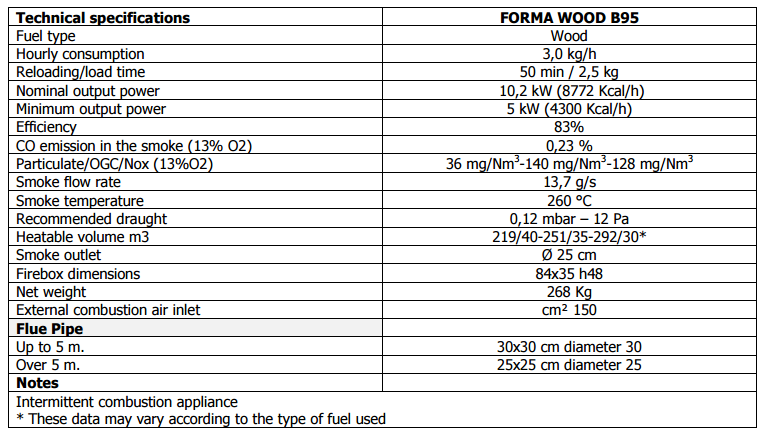 TC FORMA B95 Wood Fireplace Tunnel