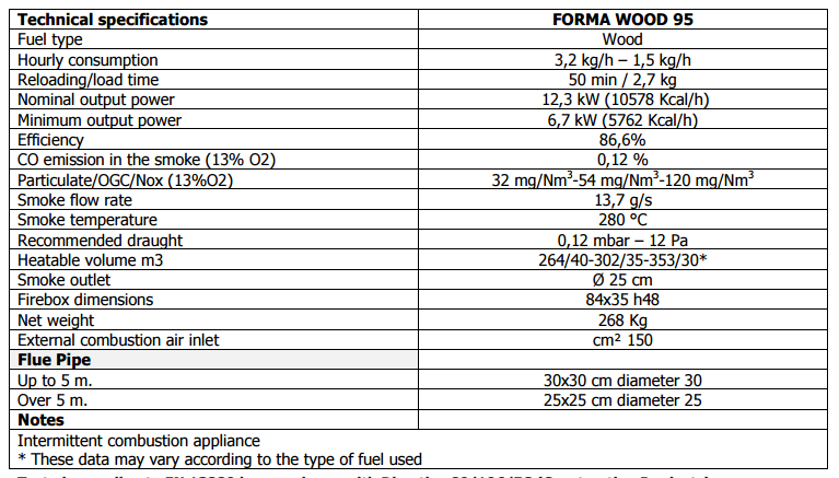 TC FORMA 95 Wood Fireplace Lateral