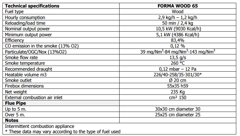TC FORMA 65 Wood Fireplace Lateral